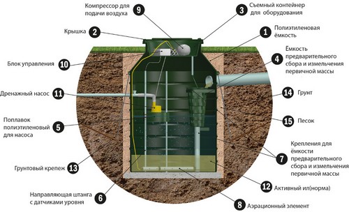 Детали септика АК-47