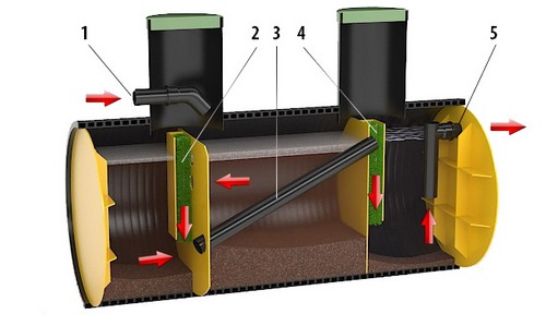 Барс Био Барс Био