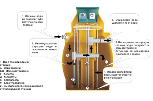 Устройство агрегата