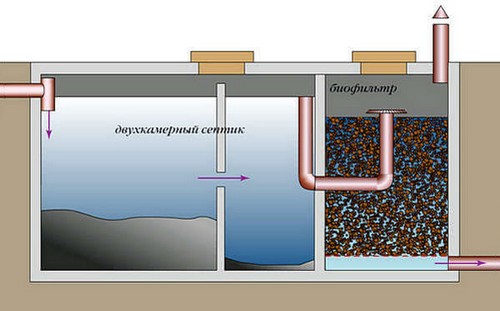Устройство септика