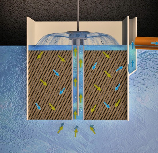 Циркуляция стоков в биореакторе