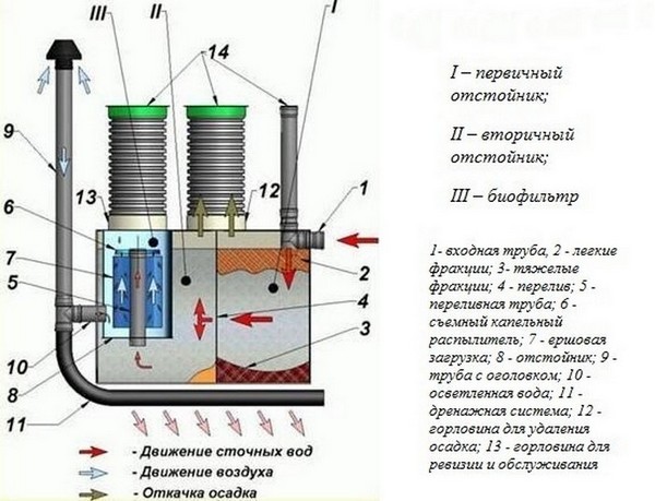 Устройство агрегата
