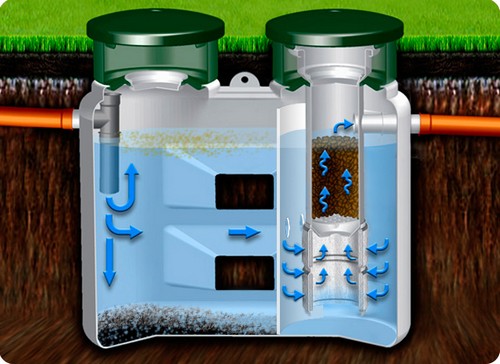 Биологисеский фильтр в септике