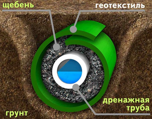 Фильтрующий слой