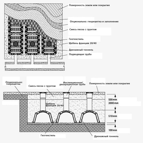 Расположение модулей