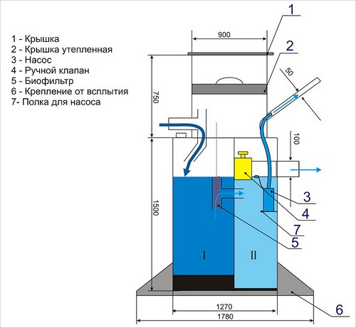 Устройство вертикального септика