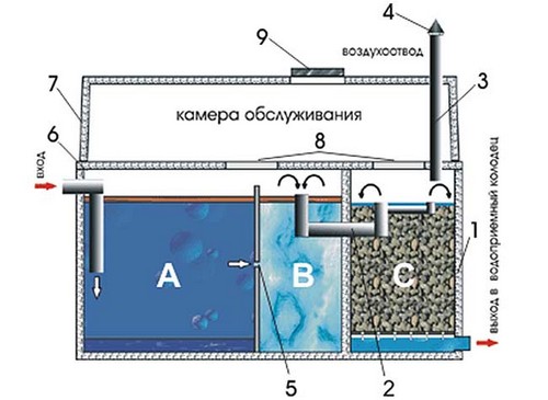 Принципиальная схема работы Фаворита