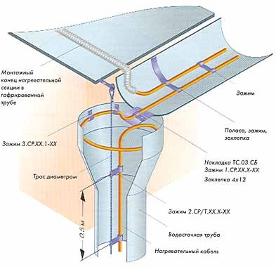 Схема устройства обогрева