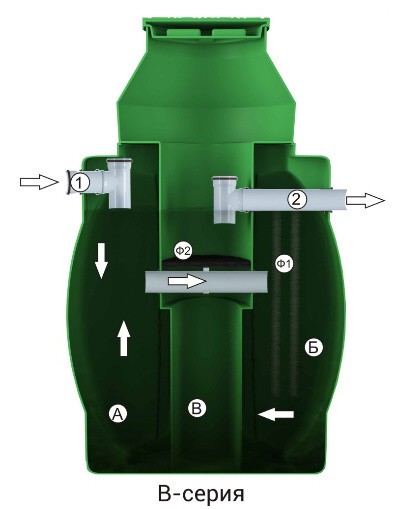Дочиста, В-Серия
