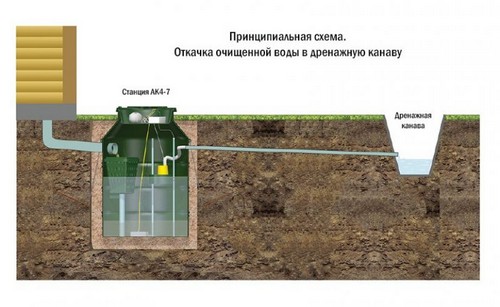 Принципиальная схема ЛОС АК-47