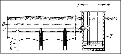 Вертикальная система отвода воды с участка