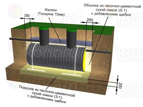 Установка системы очистки Установка системы очистки