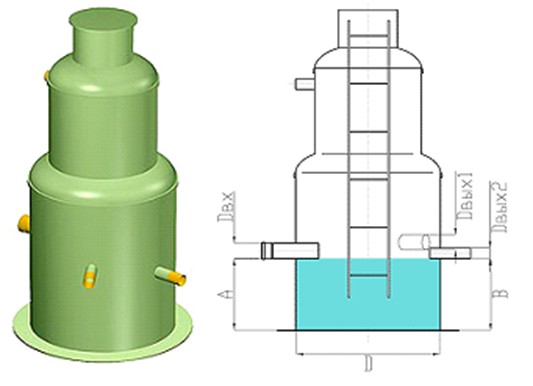Колодец для регулировки количества дождевой воды