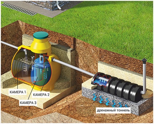 Монтаж септика