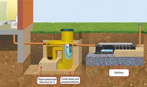 Как подключить Тритон