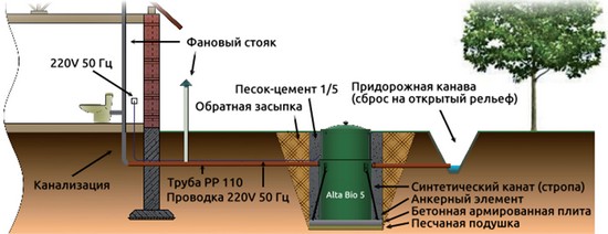 Схема монтажа