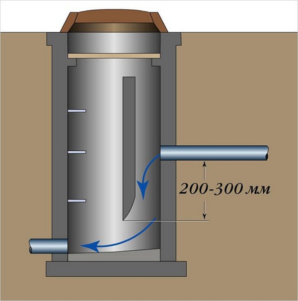 Перепадный колодец