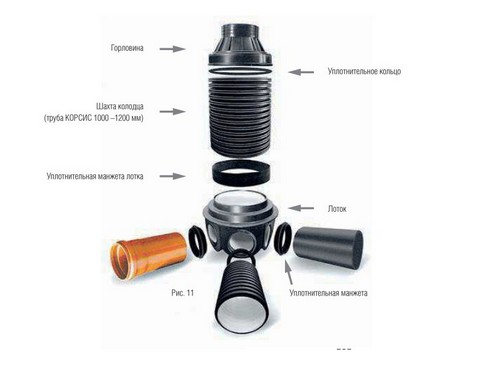 Колодец из пластика