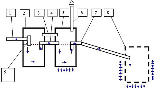 Устройство очистной станции