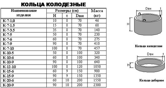 Таблица размеров ж/б колец