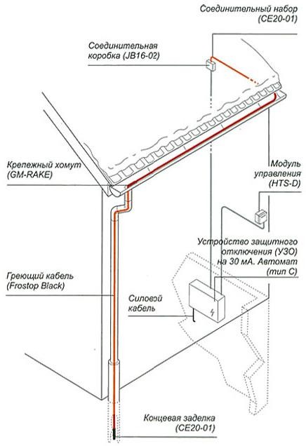 Схема электрообогрева