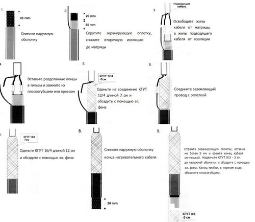 Как разделать кабель
