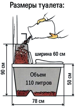 Параметры туалета