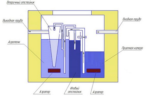 Как работает Тополь