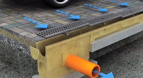 Ливневая канализация