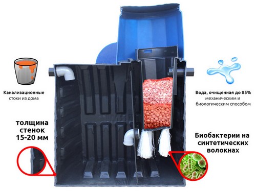 Септик Термит