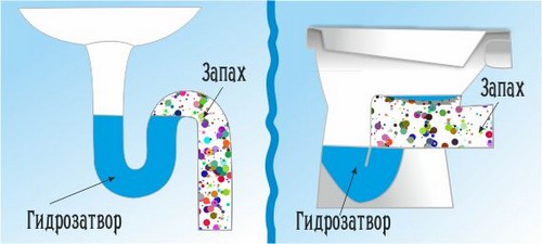 Водяной "замок"